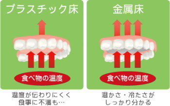 温かさ・冷たさを感じる