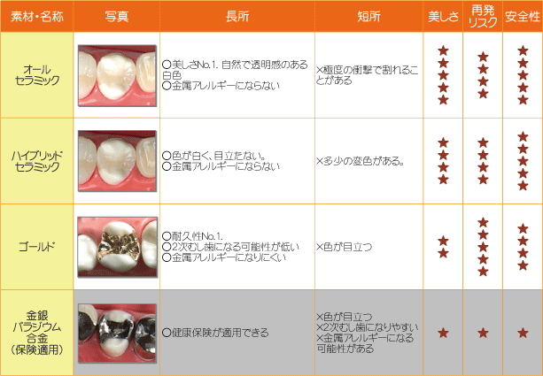 歯 の 詰め物 値段